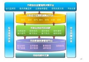 在济南，中创软件和浪潮通信或浪潮同软 怎么样？？？