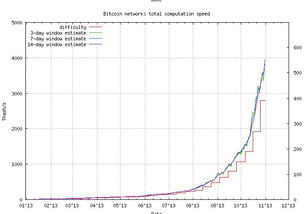 ubank比特币,比特币bitcoin