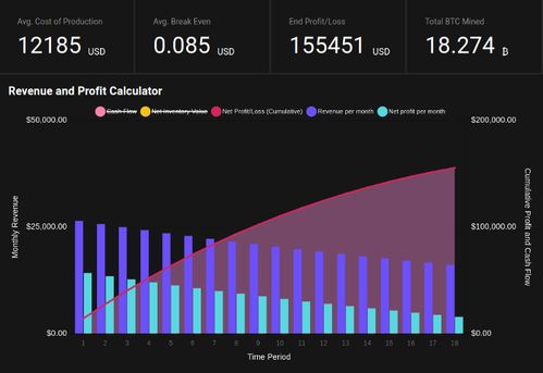 btc挖矿收益计算器