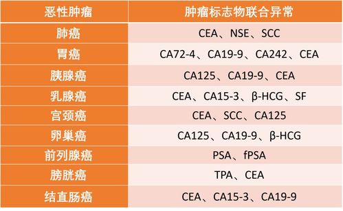 肿瘤标志物 是个什么玩意儿