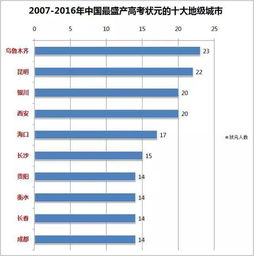 新一轮高考改革进入关键阶段 你有一份10小时提分方法待领取