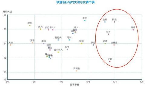 YI与雄鹿是简单的利用关系吗