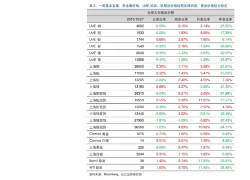 航空货运价格表查询