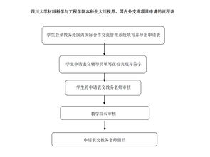 国内高中生怎么申请国外大学 (在国外高中毕业怎么申请国内大学)