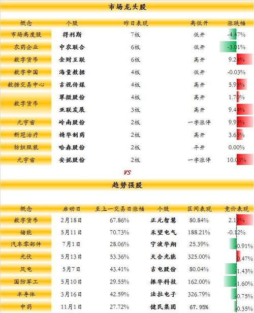 7月26日中药龙头股排名前十：同仁堂、华润三九等股下跌超过1%