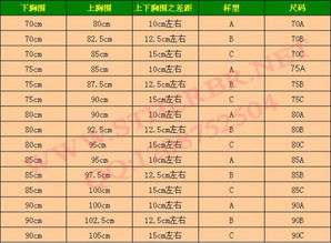 我身高1.59米胸围90今年12岁,我的胸算大吗 