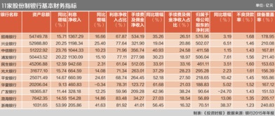 国有股份制银行有哪些