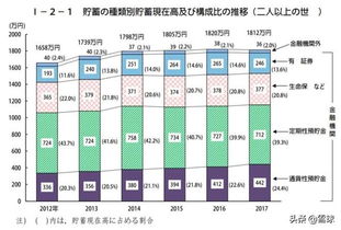 日本人不喜欢买股票吗？为什么？