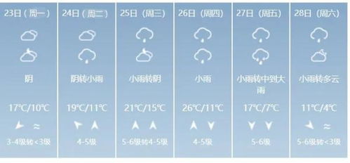 宁波这周气温 大起大落 最低4 更扎心的是 