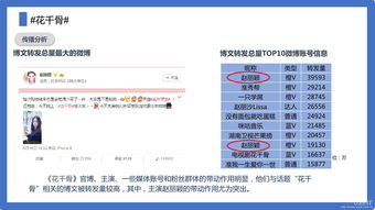 新浪 2015年微博热门话题盘点 年度