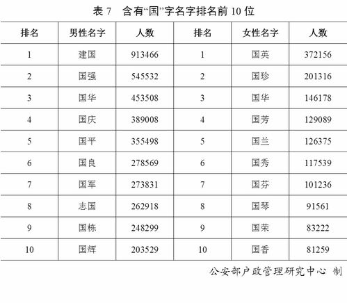 最新 十大姓氏排名公布 第一大姓任是隔壁老王