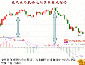 如何巧用MACD判断拐点，转角遇到