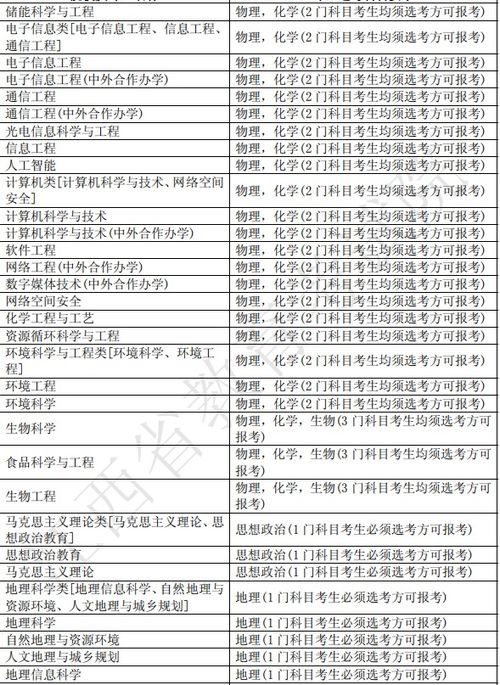 如何选择正确的山师查重率？