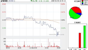 金智科技这只股票怎么样 请评论一下 谢谢