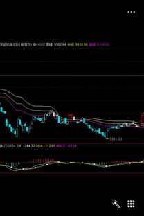 通达信怎么设置股票自用指标报警