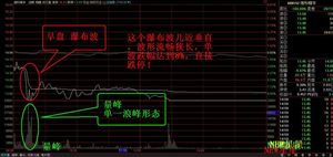 股市的波动是不是人为的控制呢?