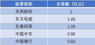 单笔成交后面的B和S的意思