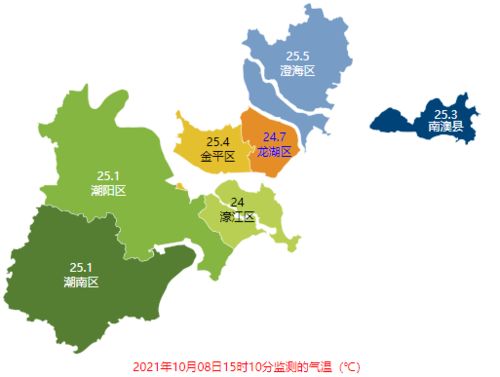 雨雨雨 台风 狮子山 生成,汕头启动防汛Ⅳ级应急响应,市区多路段积水