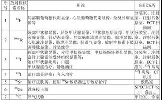 医院核医学SPECT CT检查室设计专题系列