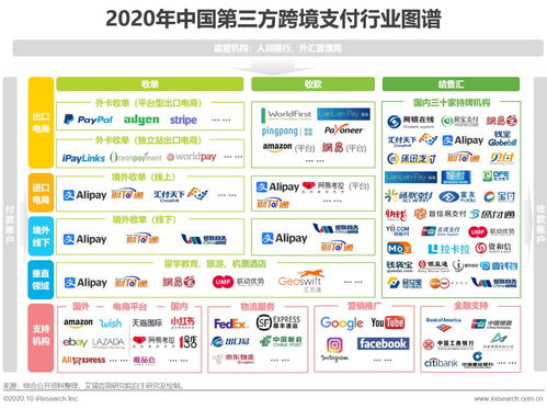 跨境支付公司都有哪些？哪一家的手续费低一些？