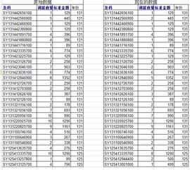 excel中两组数量不同怎样对照作图