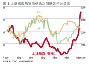 我国证券市场流动性到底是过剩还是不足