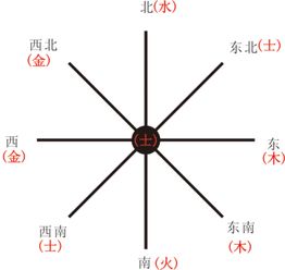 女孩先补水后补金的名字 