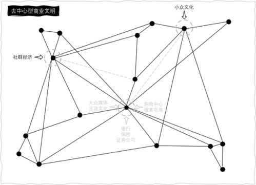 如何看出一间公司有没有前景？