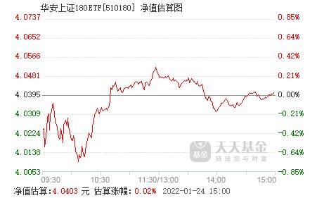 华安上证180ETF 在哪里可以买到