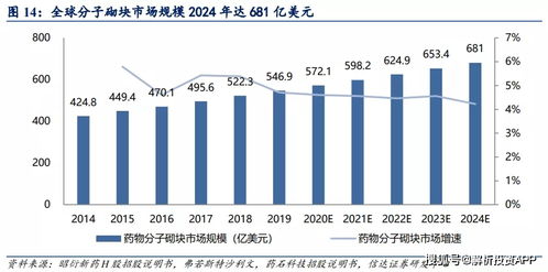 药明康德是个什么股票