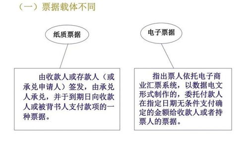 票据知识 什么是电子商业汇票 ECDS 系统,优势有哪些