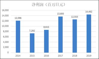 企业预期自由现金流量，是什么意思？？？？