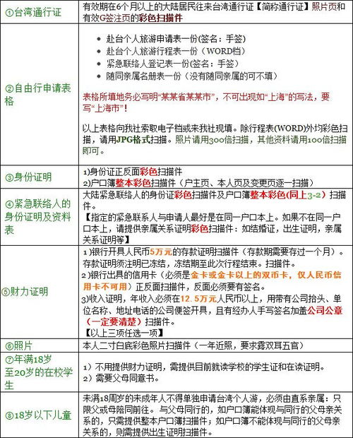 天津办入台证，从交材料给旅行社直到拿蹈入台证，总共要多久？哪家旅行社办比较快？请推荐，广告勿来。