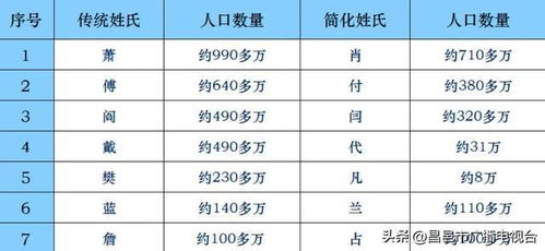 都说行不更名,坐不改姓,为什么44年前会有千万人集体改姓