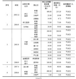 企业总股本是按注册资金还是企业净资产折股