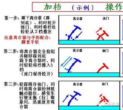 加减档技巧驾考科目三加减档操作技巧