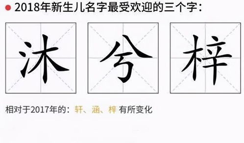 终于不再扎堆叫 梓 ,跟风取名后悔不 新的烂大街名字又来了