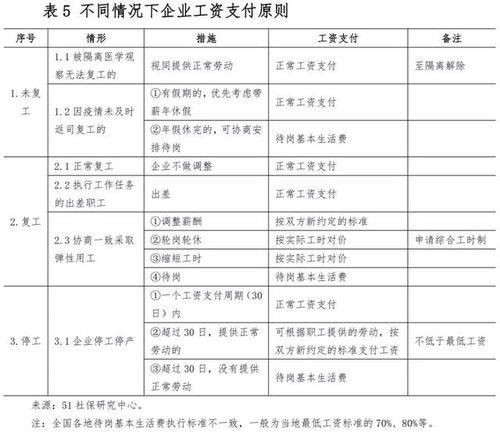 疫情期间工资怎么发放