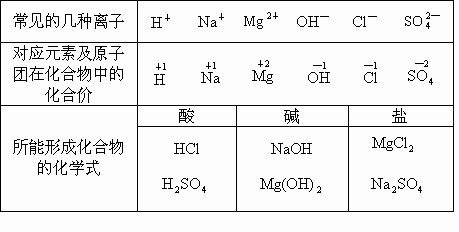 8000万，4000万，2000万，后三个数是什么？什么规律？