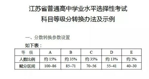 高考满分分数？高考总分是多少各科多少分