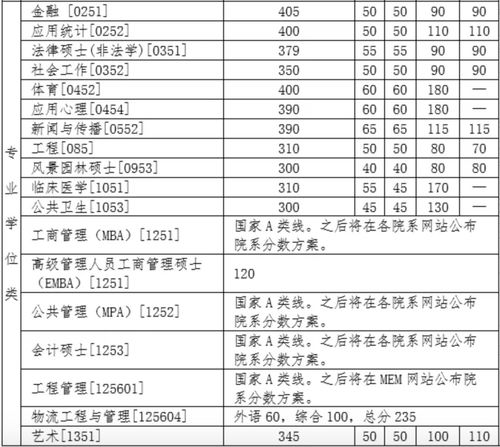 2021本科线分数(图1)