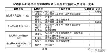 定边县自主招聘30名医药卫生类专业技术人员公告