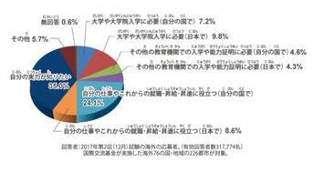 如何有效降低课题作业查重率