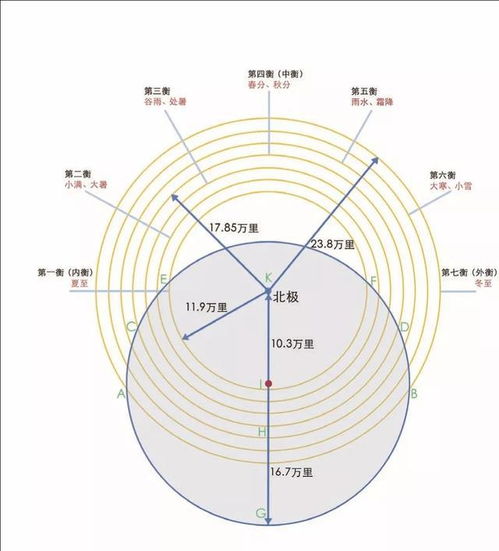 会抬头望天,便能学会五运六气