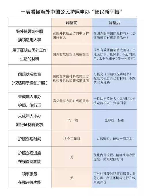 1月起海外中国公民护照政策迎来大调整,都改了些啥