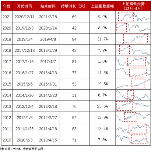 贝塔数据 2022年市场初启,怎样开个好 投