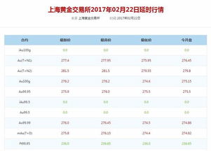 中国黄金可以换钱吗 到哪里换呢 折旧费多少啊？