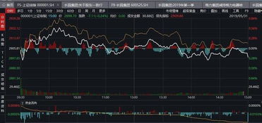 A股三大指数小幅低开，沪指下跌0.11%，房地产服务、装修装饰等板块领涨