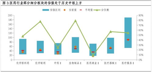 哪个板块今年可以有较大的上升空间