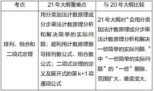 2021年军队院校招生文化科目统一考试新大纲解读 数学 高中学历